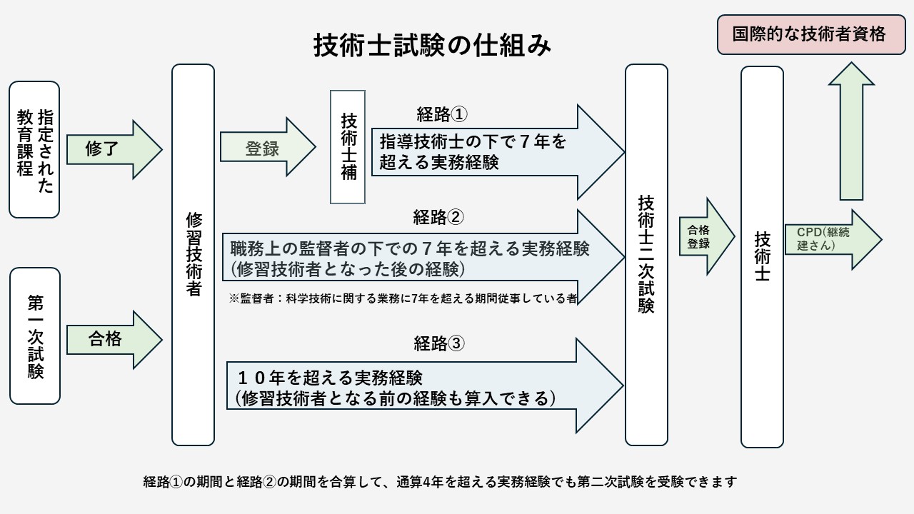総監経歴