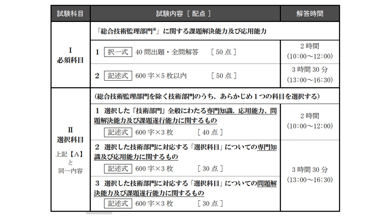 試験科目