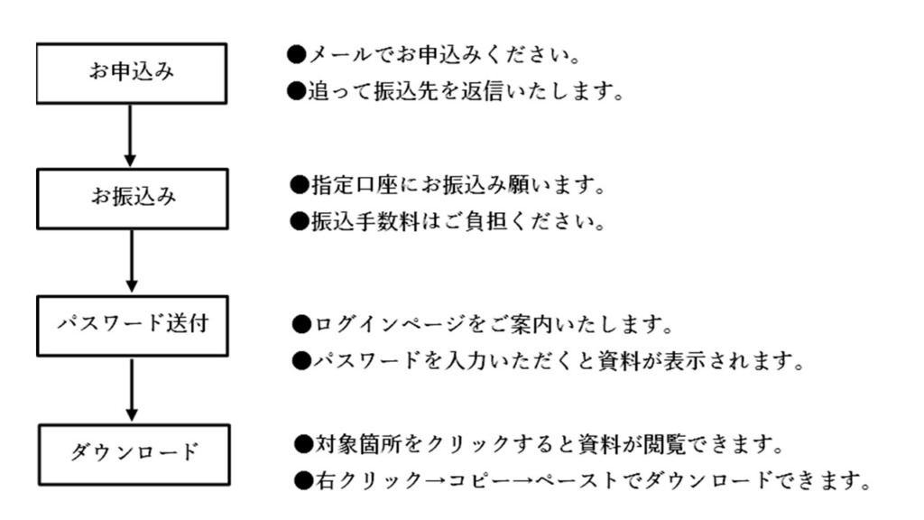 技術士総合技術監理部門受験対策資料| 技術士試験対策の【Yokosuba技術