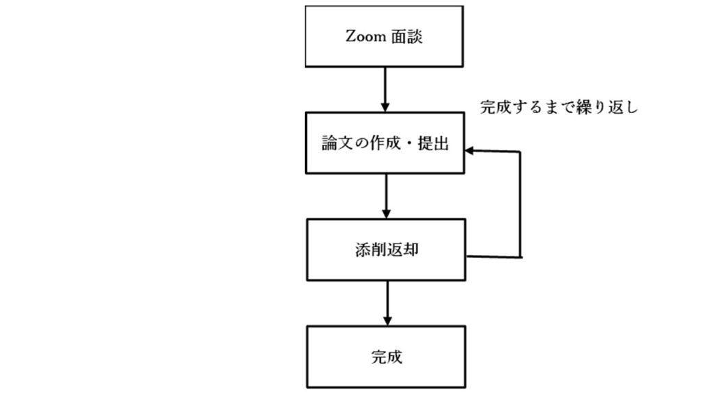 技術士二次試験個別指導講座【総合技術監理部門】 | 技術士試験対策の【Yokosuba技術士受験講座】 