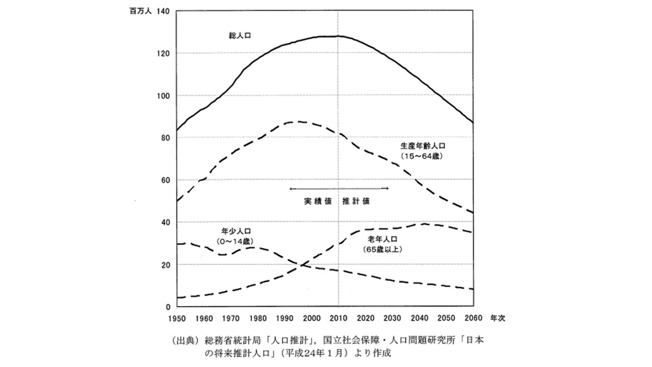 パレート図