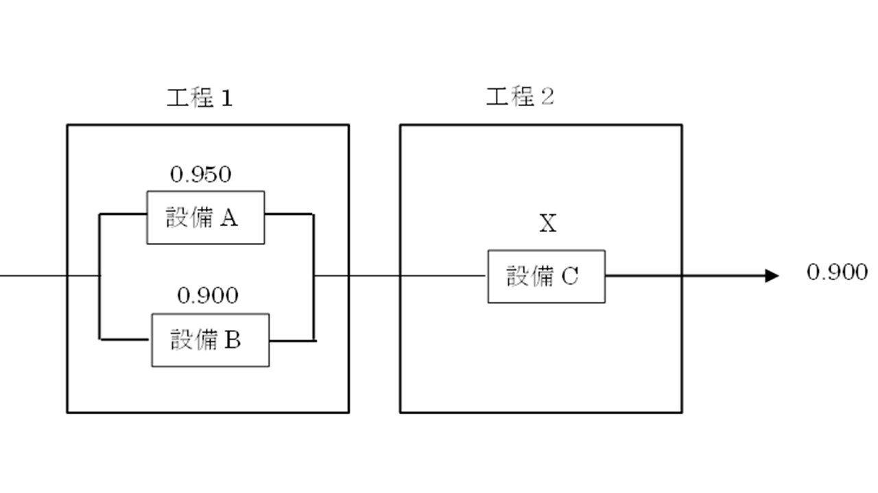 システム信頼度解析