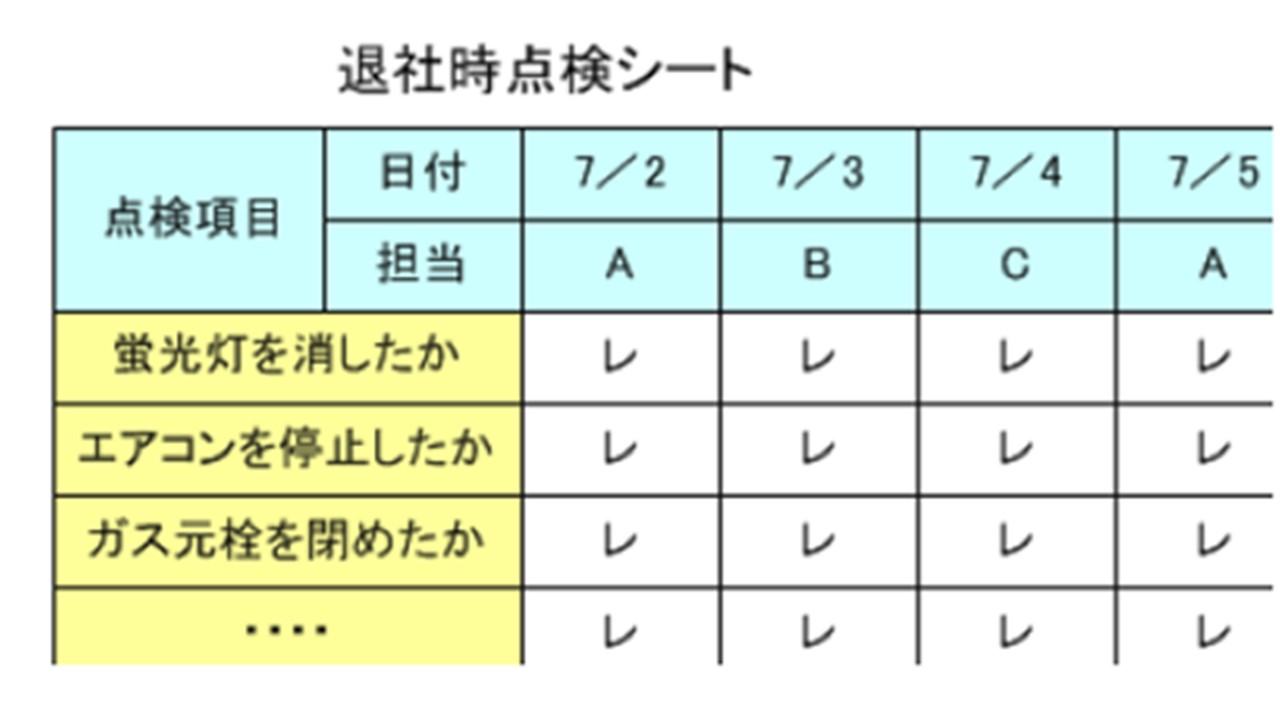 チェックシート