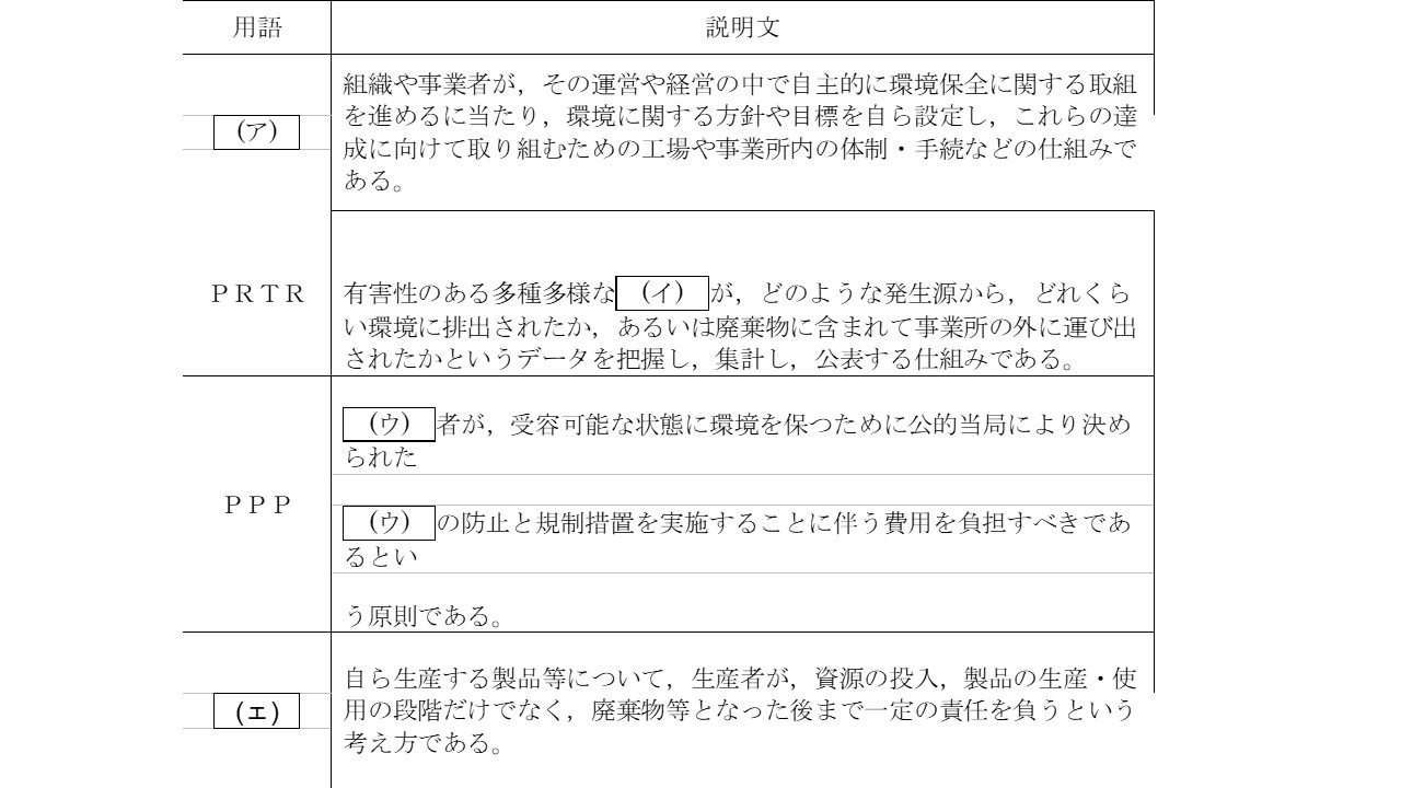 環境擁護
