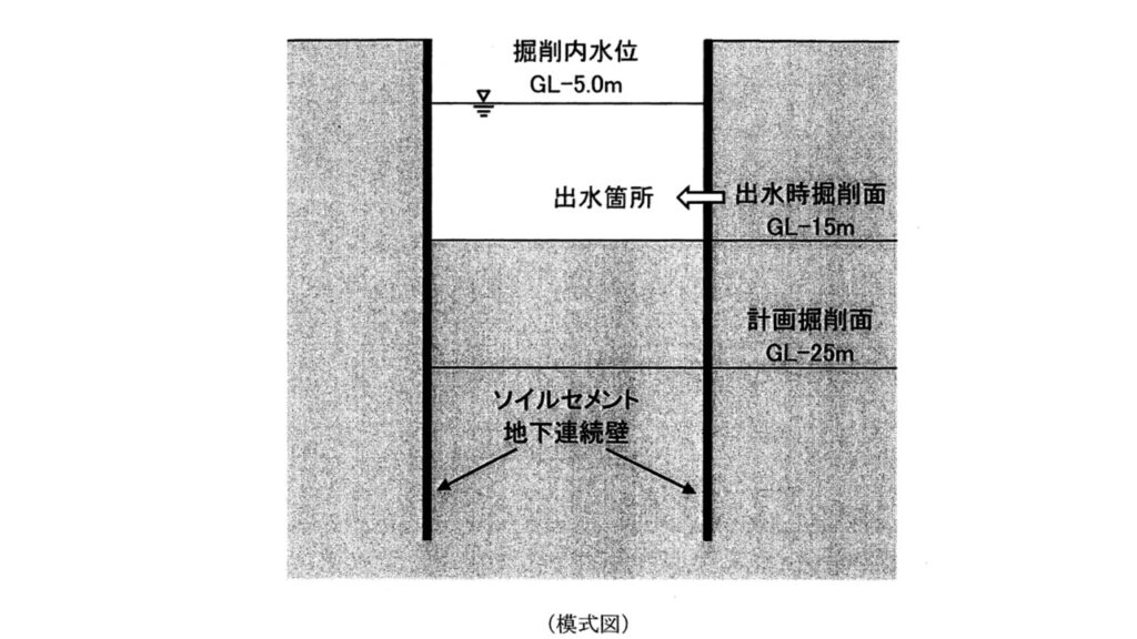 令和4年度建設部門施工計画Ⅱー２－２ A判定の解答 | 技術士試験対策の【Yokosuba技術士受験講座】 |