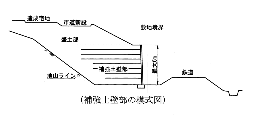 技術士二次試験 論文骨子「Ｒ４建設部門 施工計画Ⅱ－２－１」 | 技術 