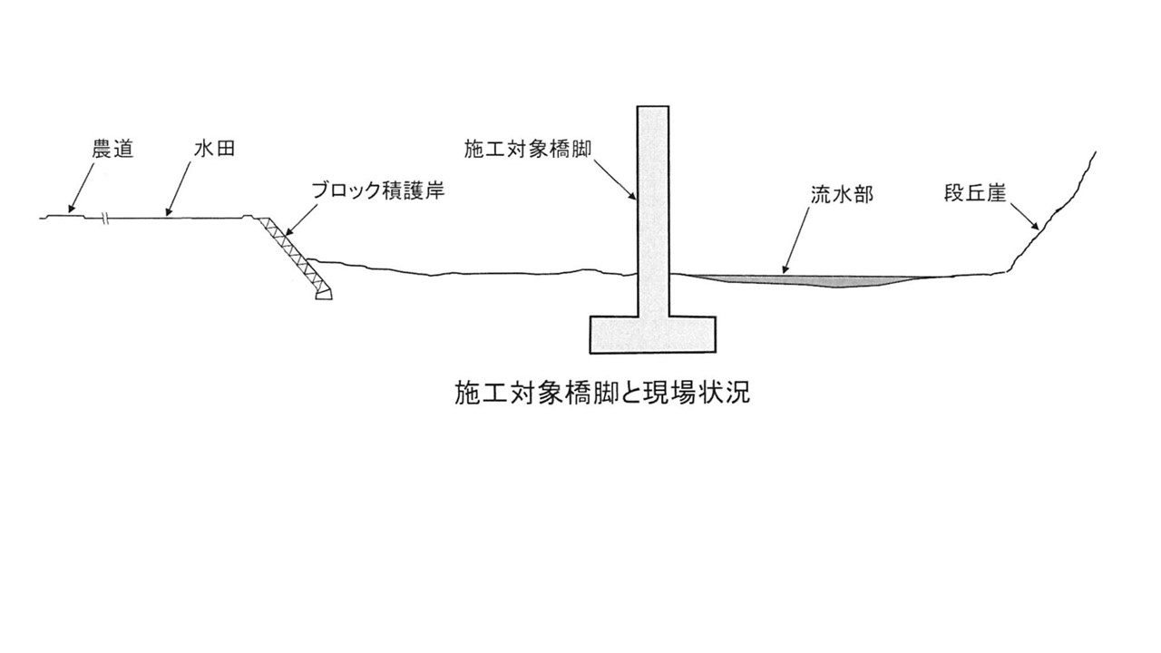 プレゼンテーション1