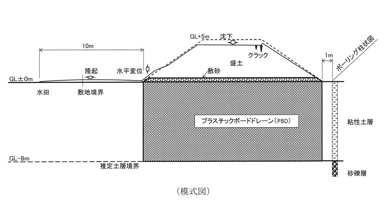 プレゼンテーション1