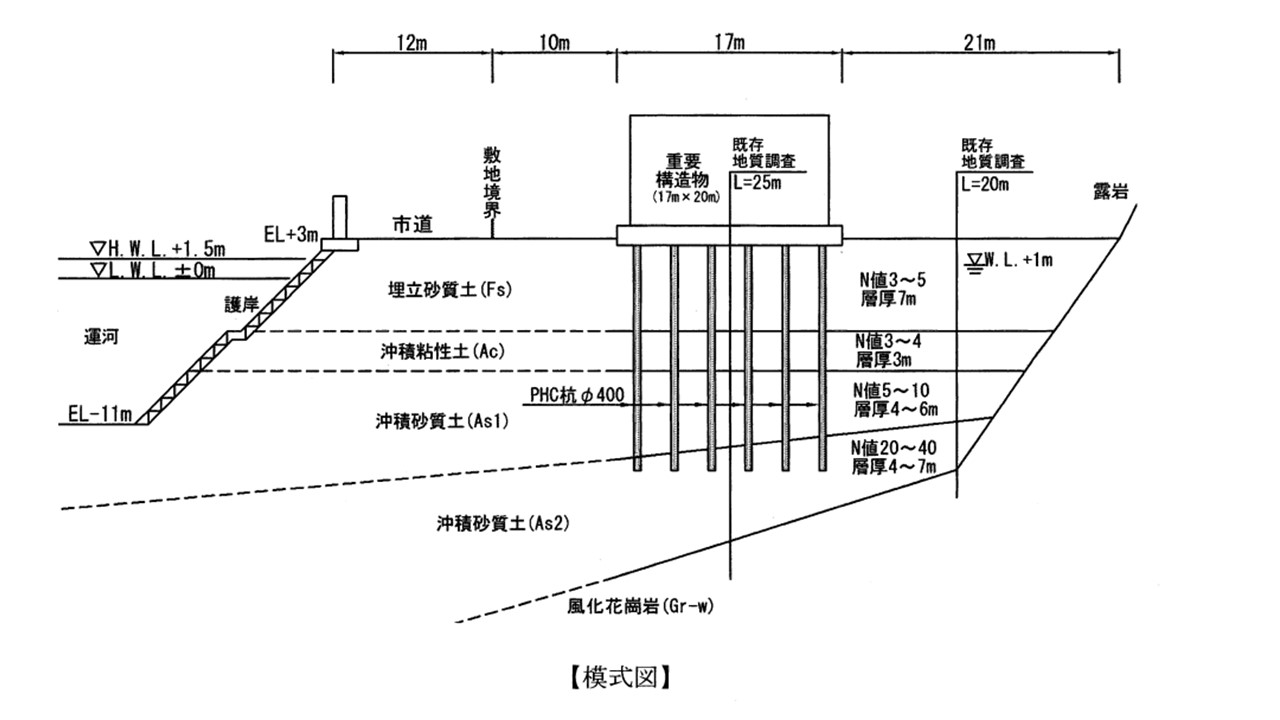 模式図R4