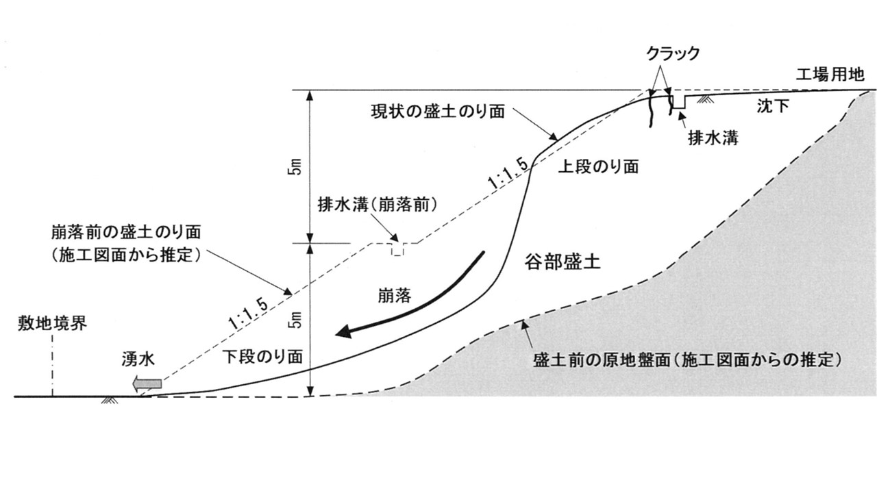Ⅱ-2-1