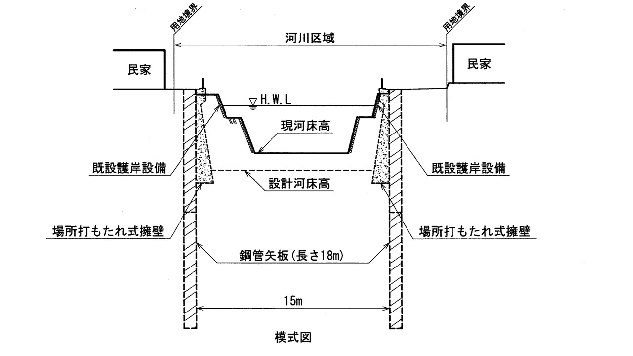 Ⅱ-2-1