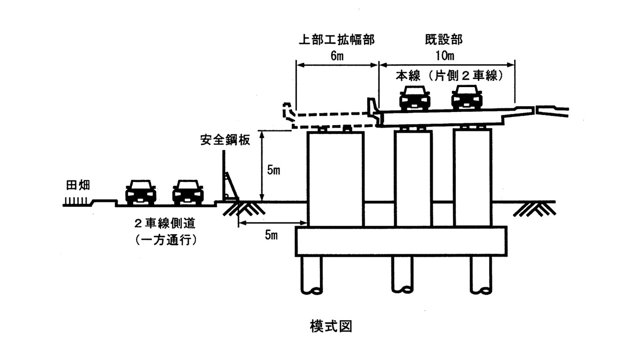 Ⅱ-2-2