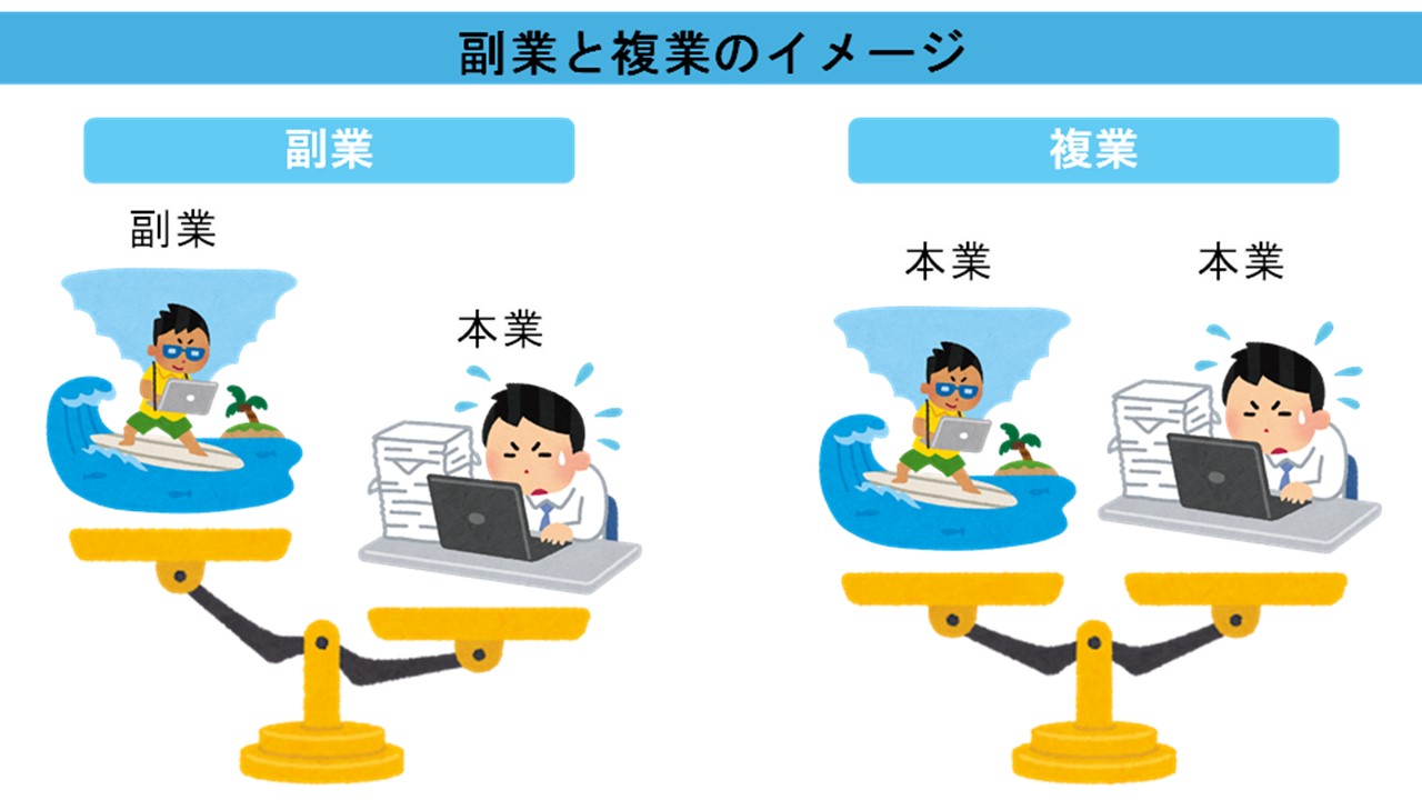 副業