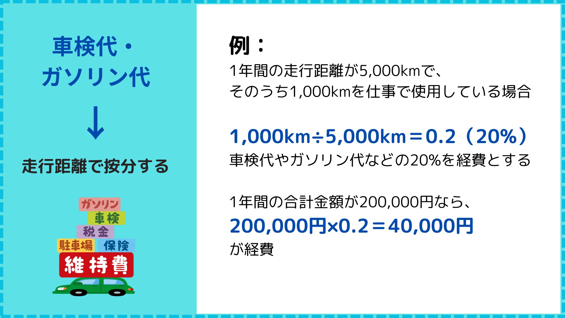 車検代・ガソリン代