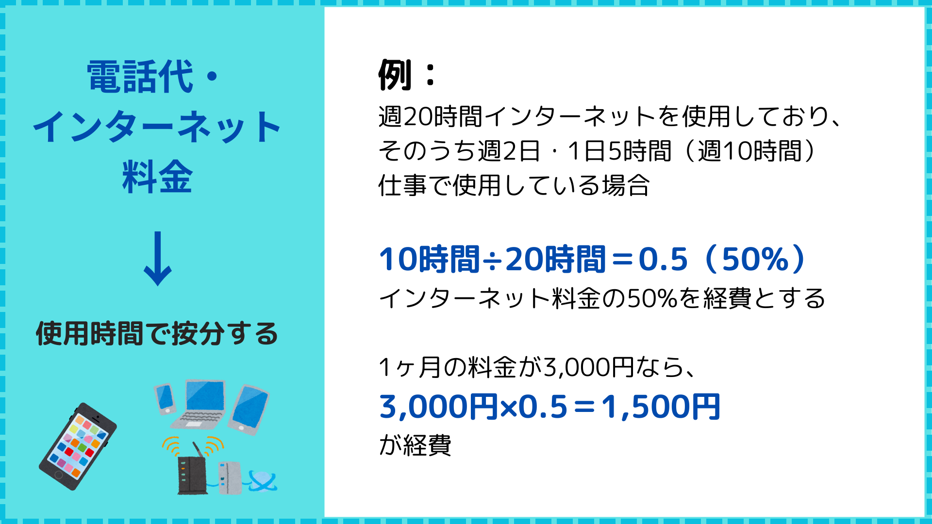 電話代・ インターネット料金