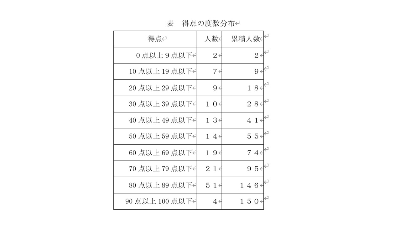 プレゼンテーション1