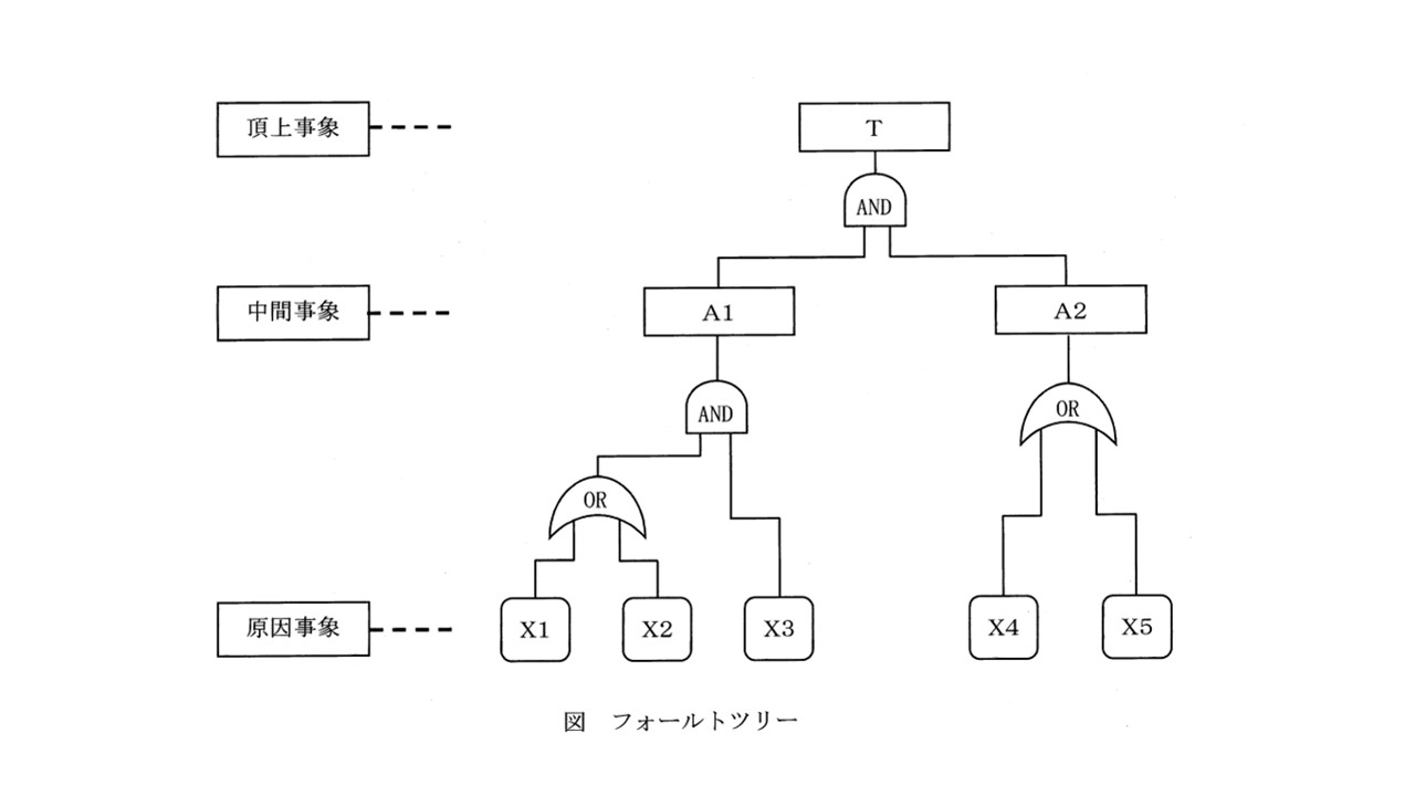 プレゼンテーション1