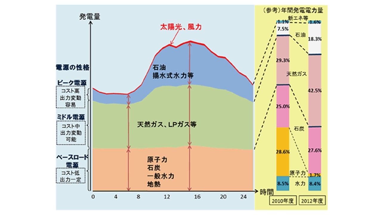 プレゼンテーション1