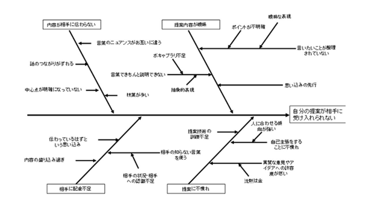プレゼンテーション1
