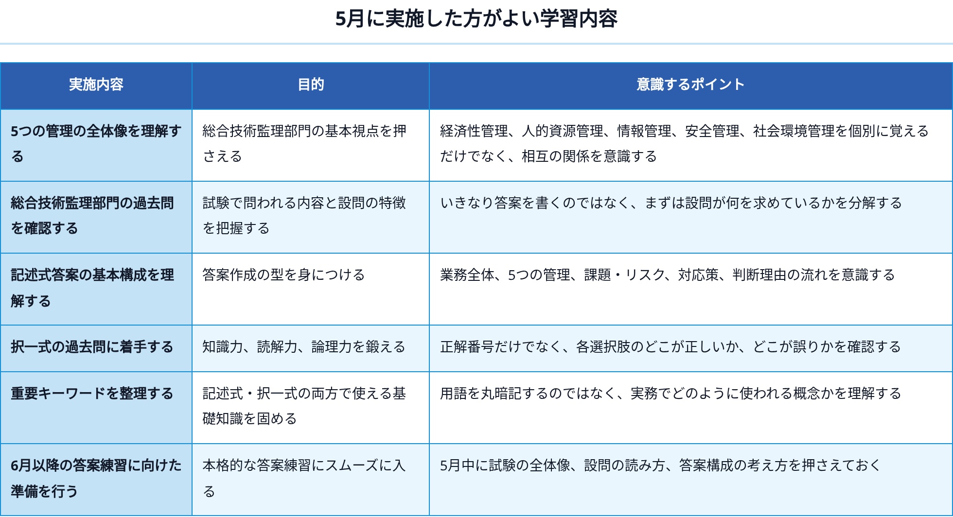 09_5月に実施した方がよい学習内容