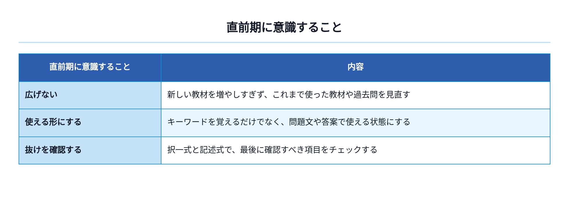 01_直前期に意識すること