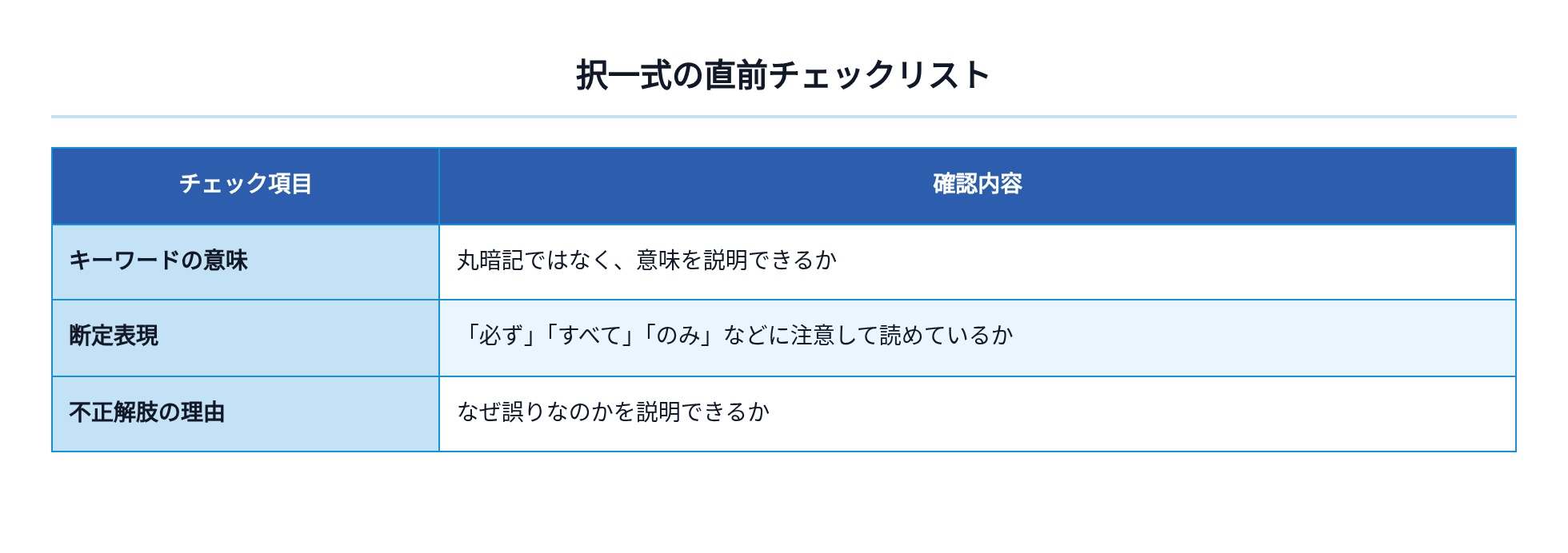 03_択一式の直前チェックリスト