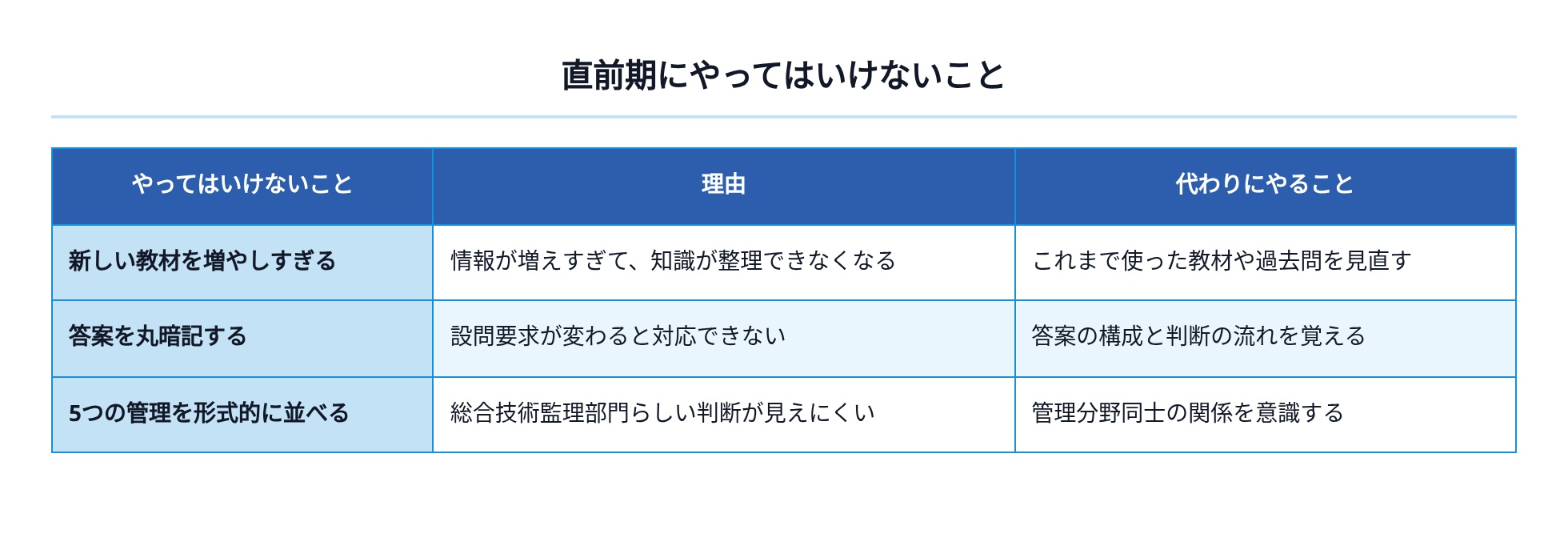 06_直前期にやってはいけないこと