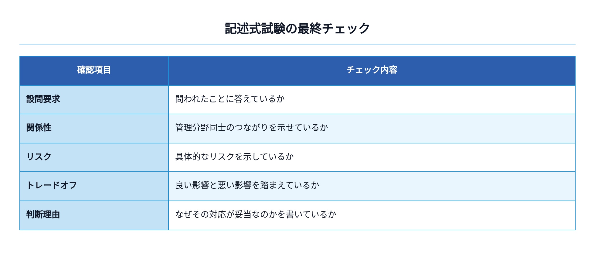 08_記述式試験の最終チェック