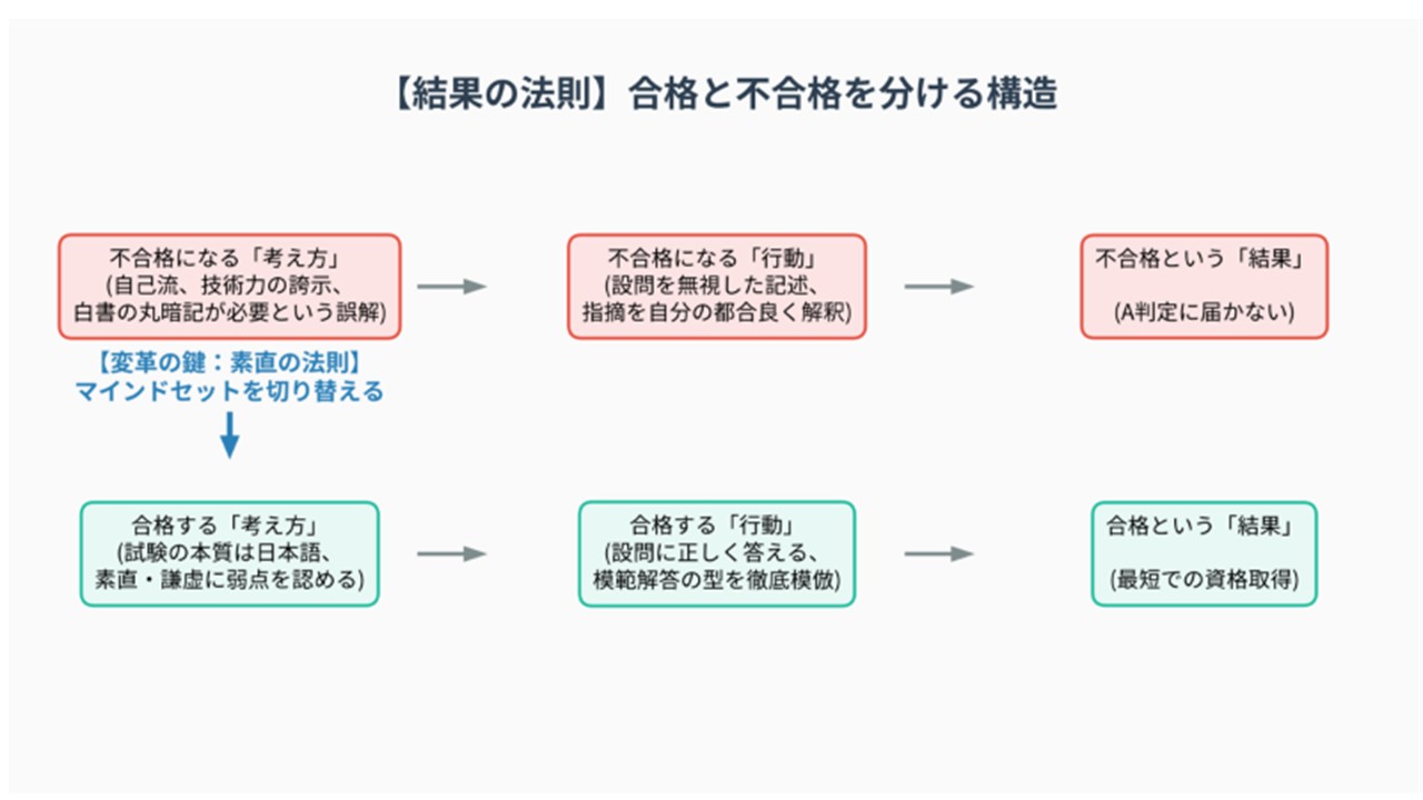 サムネ