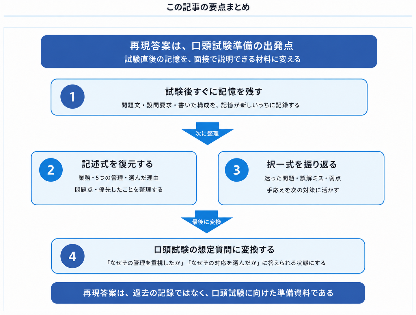 08_この記事の要点まとめ
