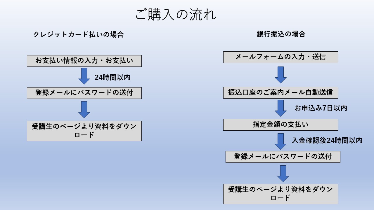 ご購入