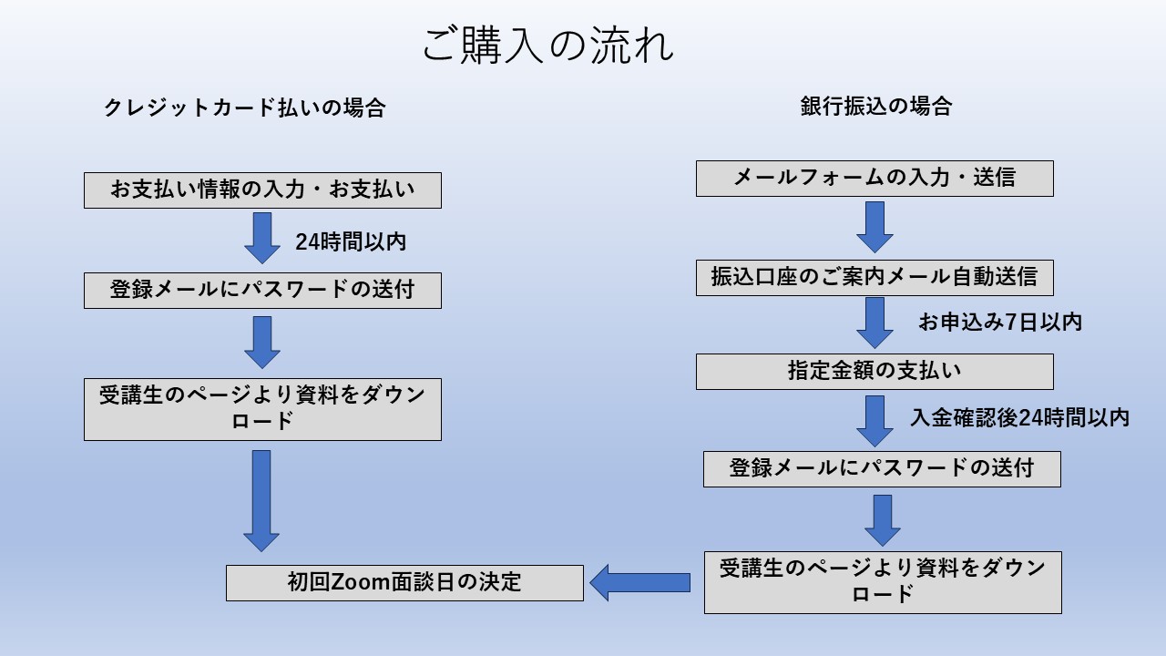 業務経歴進め方