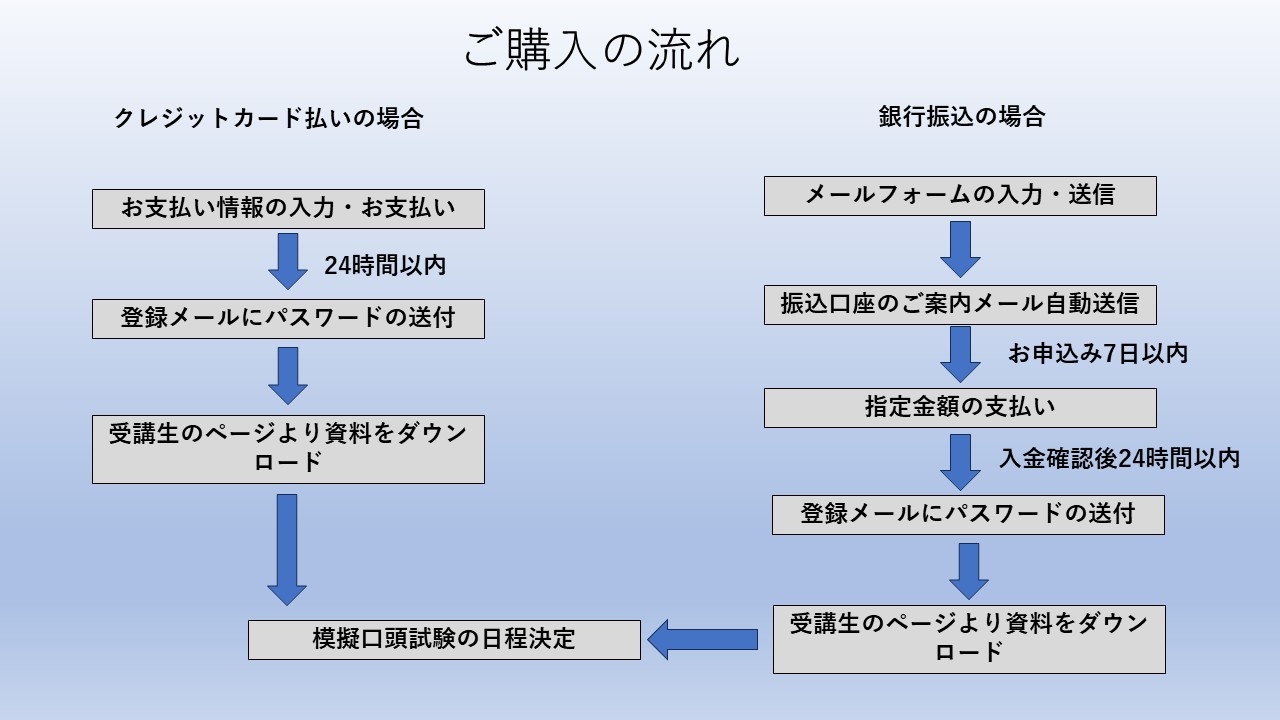 模擬口頭試験