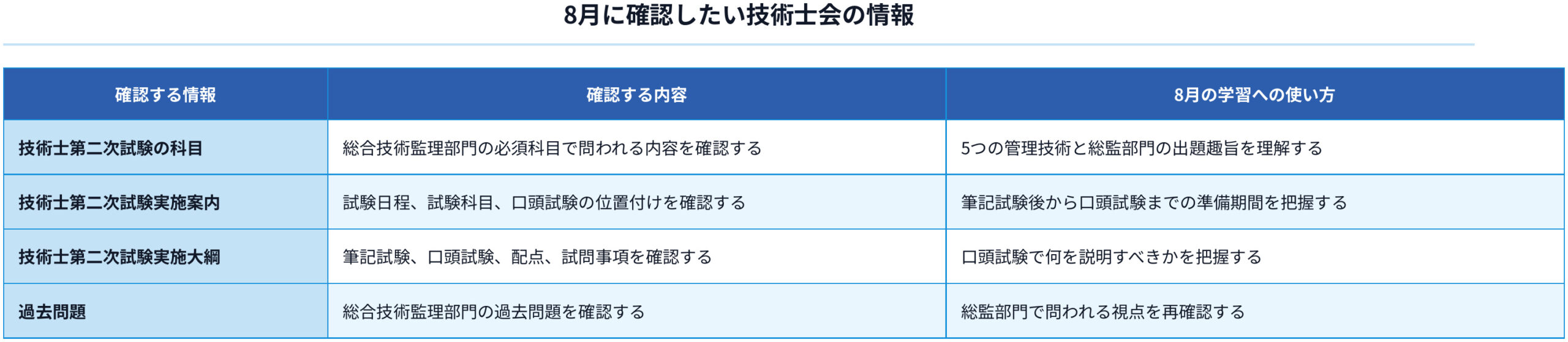 01_8月に確認したい技術士会の情報