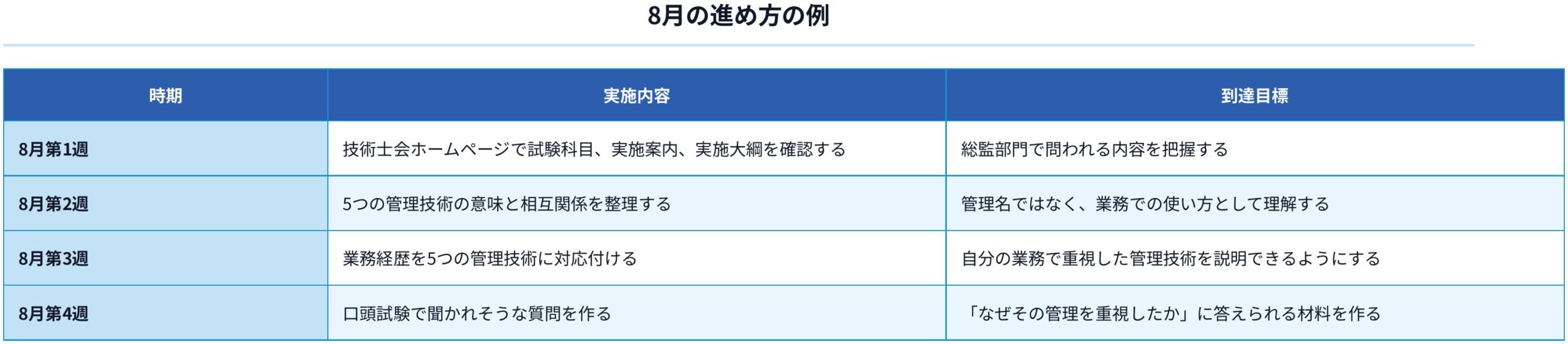 06_8月の進め方の例